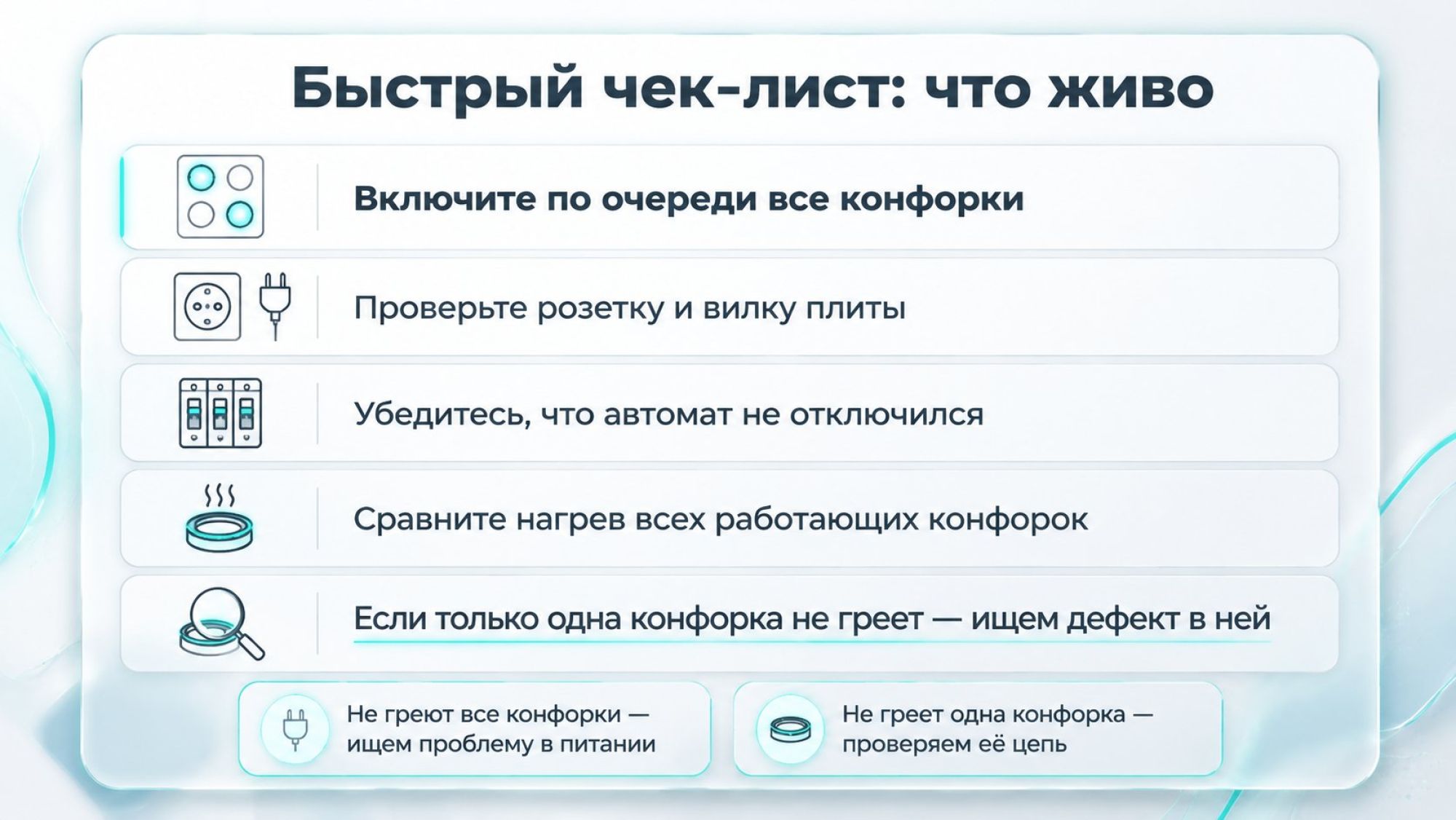 Вертикальный чек‑лист на светлом фоне с простыми пиктограммами. Слева от каждой строки — небольшой значок, справа текст. Заголовок сверху крупным: «Быстрый чек‑лист: что живо»