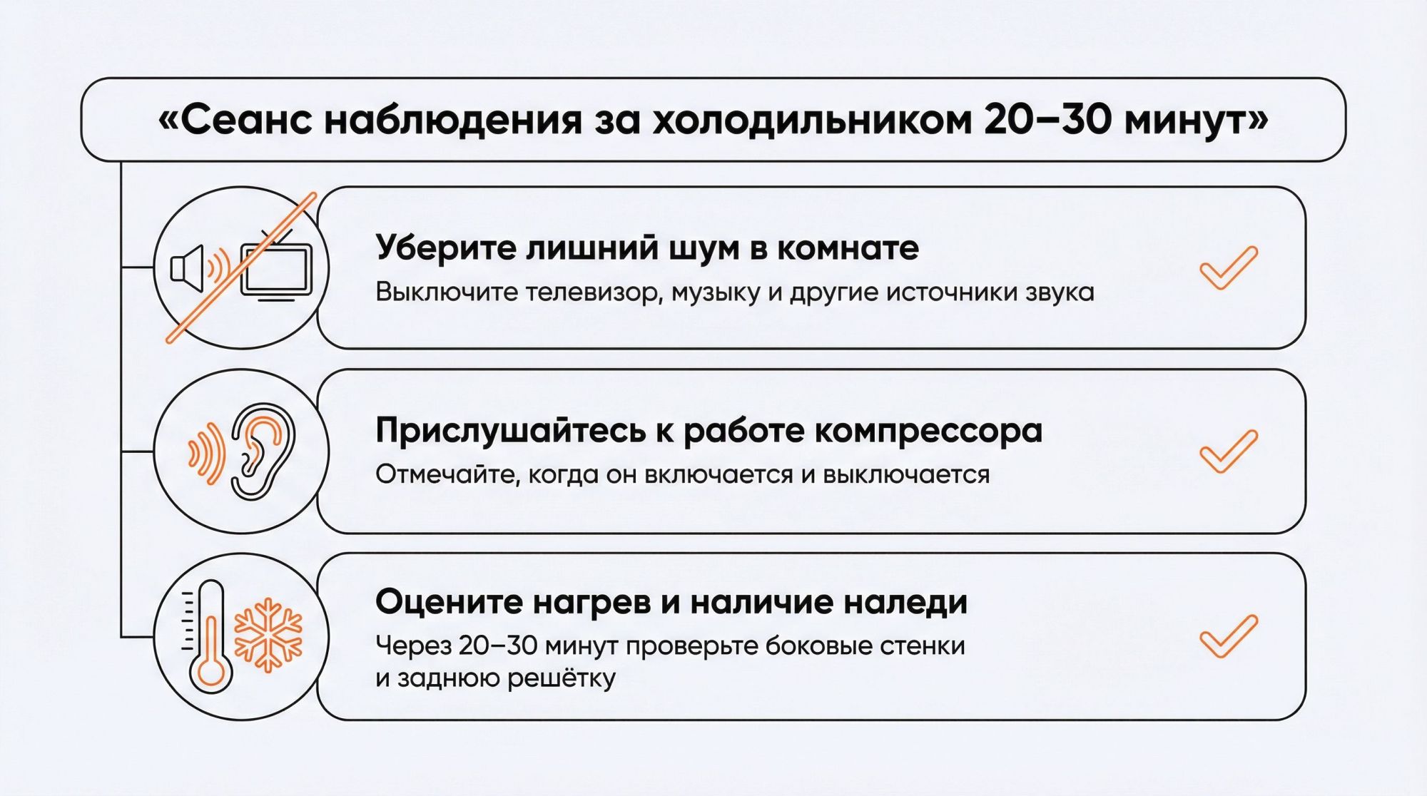 Вертикальная инфографика в виде чек-листа «Сеанс наблюдения за холодильником 20–30 минут» заголовком сверху крупным текстом. Под ним три крупные горизонтальные карточки с иконками