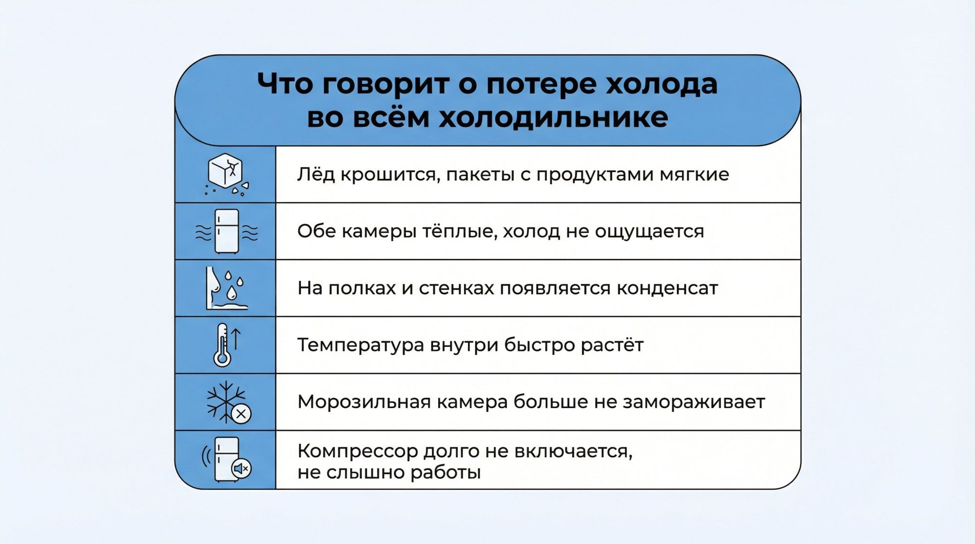 Вертикальная инфографика в виде чек-листа «Признаки общей остановки». Слева простые иконки, справа короткие подписи. Заголовок сверху крупным шрифтом: «Что говорит о потере холода