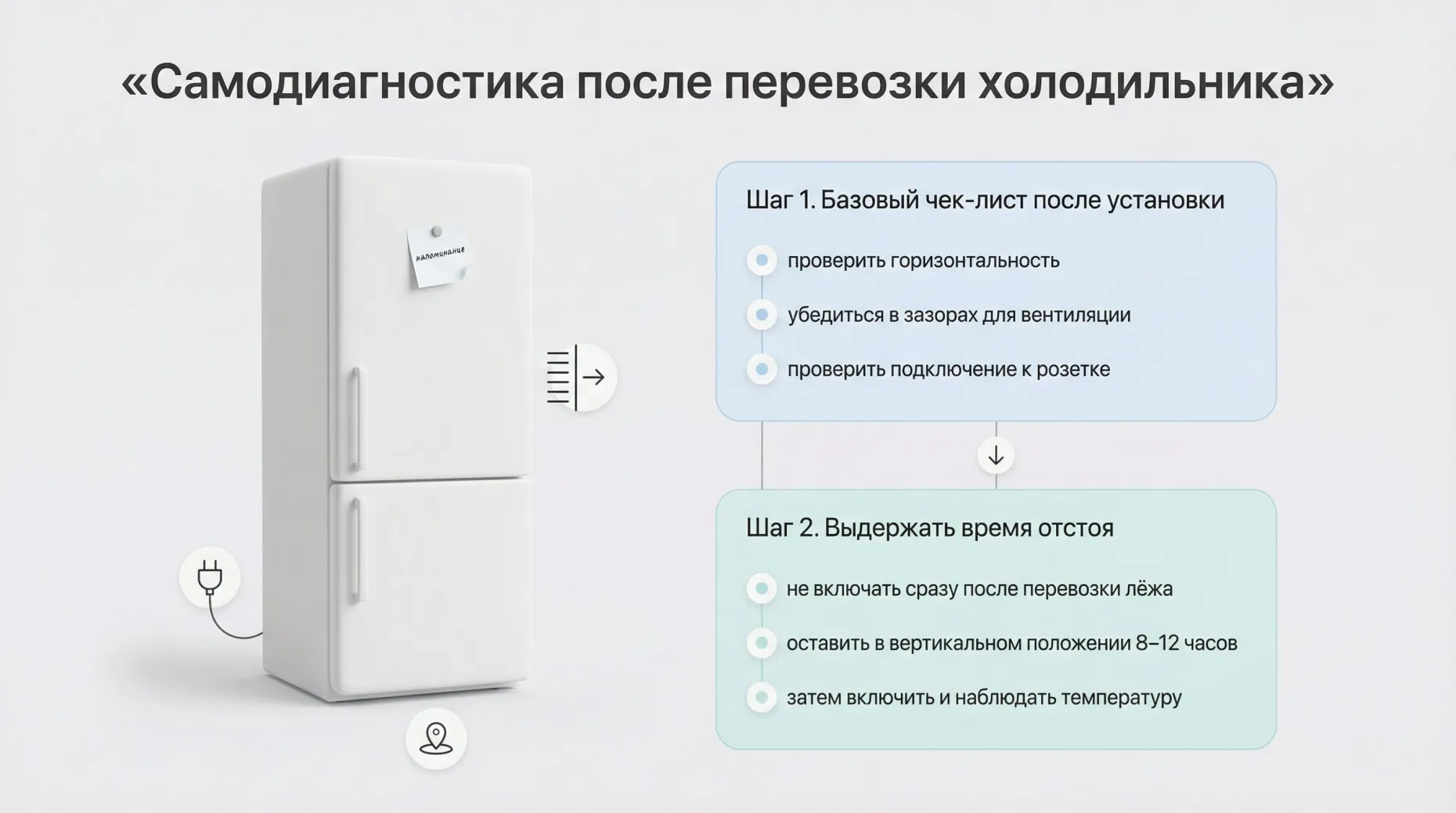 Инфографика в виде вертикального алгоритма из двух крупных шагов с подшагами: слева стилизованный холодильник, справа — блоки с текстом. Фон светлый, современный, без лишних