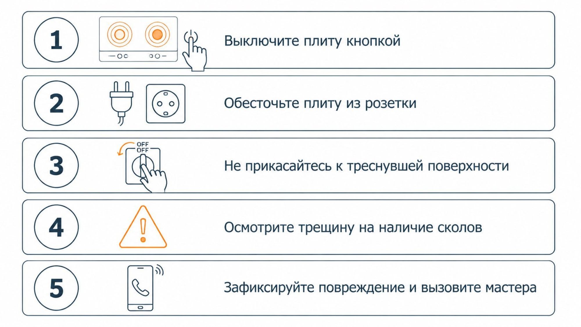 Вертикальная инфографика-чек‑лист на светлом фоне, в современном минималистичном стиле. Слева крупные пронумерованные кружки 1–5, справа от каждого — небольшая пиктограмма и