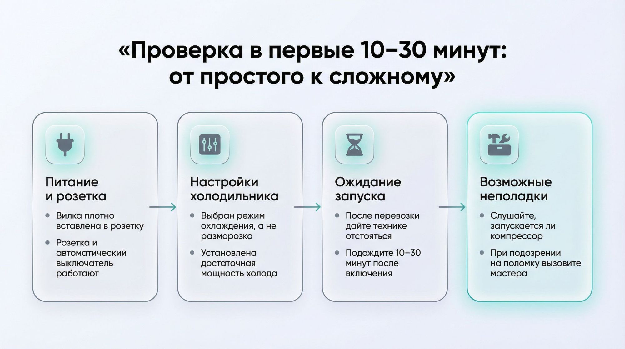 Горизонтальная инфографика-цепочка «От простого к сложному» на светлом фоне. Слева направо идут 4 крупные карточки, соединённые стрелками. Над всей схемой заголовок: «Проверка в