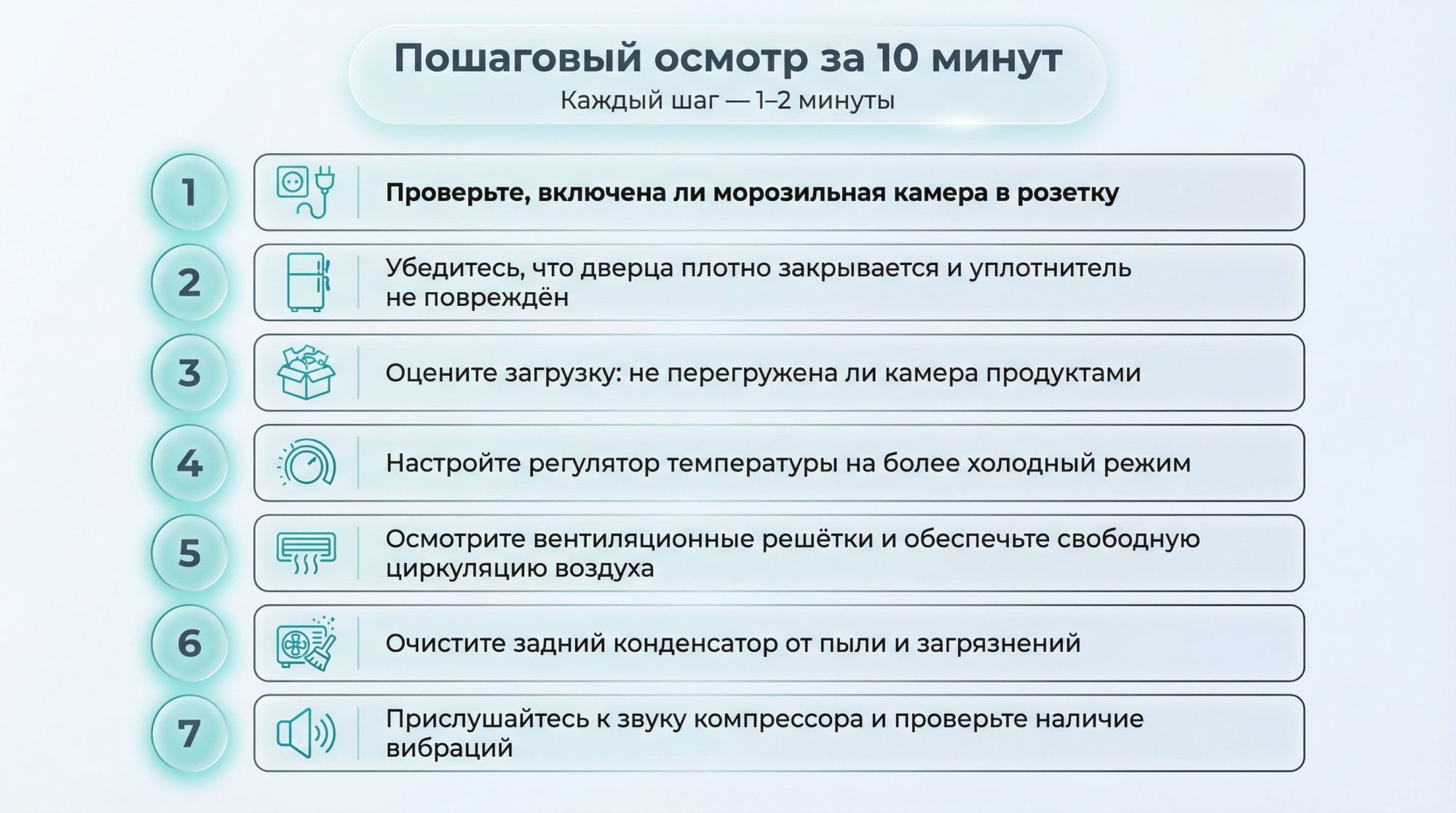 Инфографика в виде вертикального чек‑листа из 7 пронумерованных шагов, каждый в отдельной горизонтальной полосе с иконкой. Слева крупные кружки с цифрами «1»–«7», справа текст