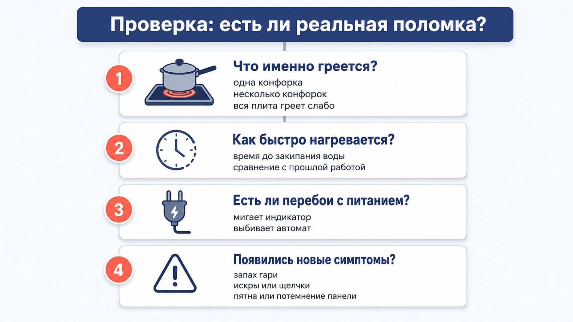 Инфографика в виде вертикального чек-листа «Проверка: есть ли реальная поломка?», заголовок крупным шрифтом вверху. Ниже — четыре нумерованных блока с иконками. Блок 1 слева