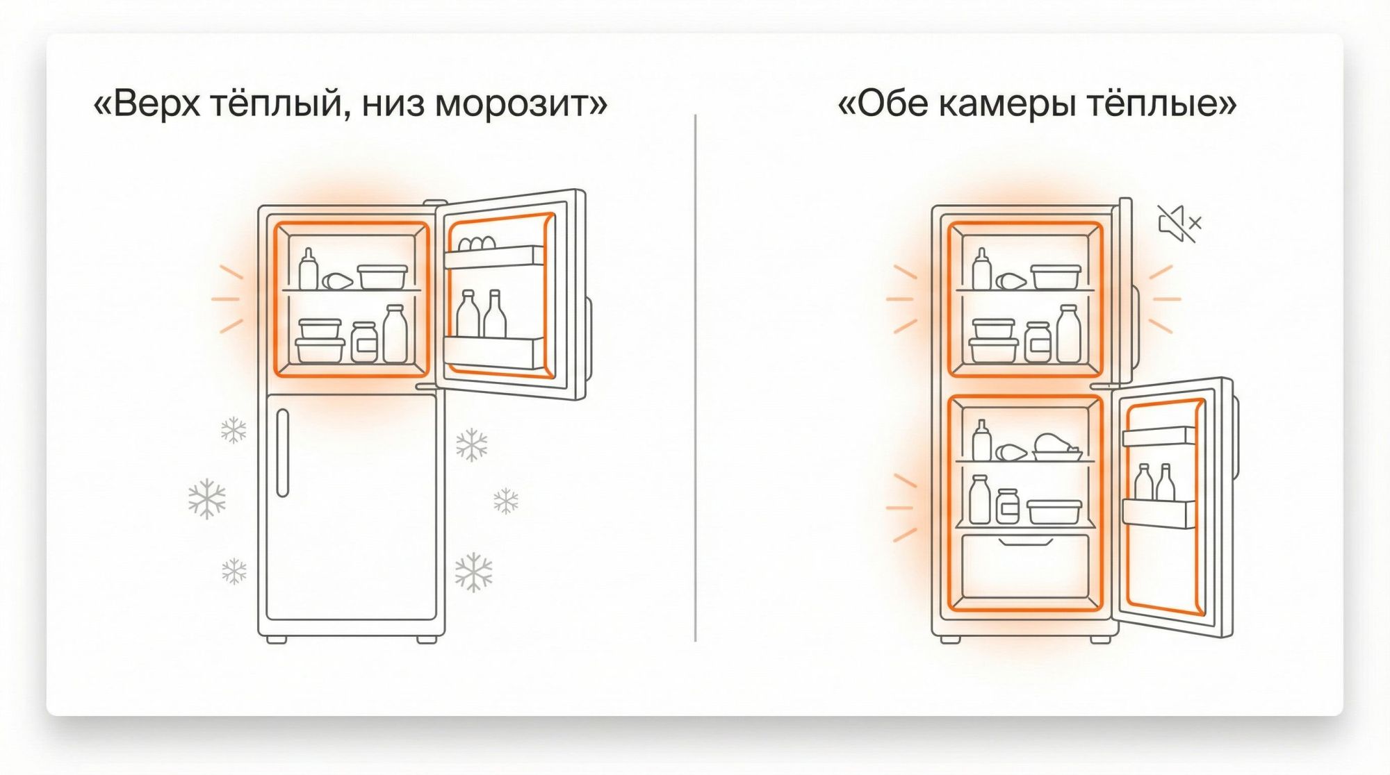 Горизонтальное изображение, разделённое на две равные половины с тонкой вертикальной линией посередине. Слева подпись вверху над сценой «Верх тёплый, низ морозит»; справа вверху