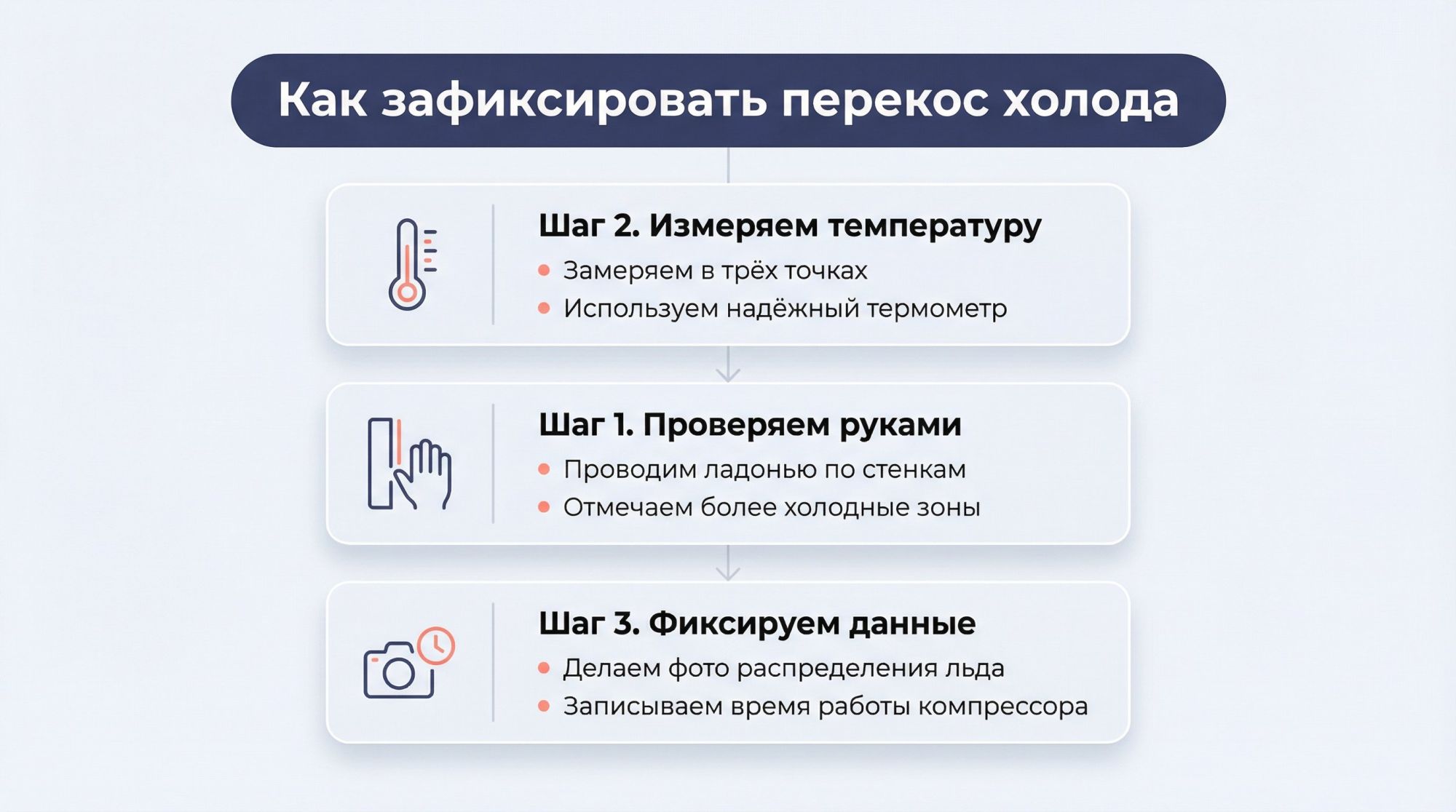 Современная кухня, на переднем плане открытый морозильный ящик холодильника. Человек в домашней одежде слегка наклонился к морозилке и ладонью проводит вдоль задней стенки. На