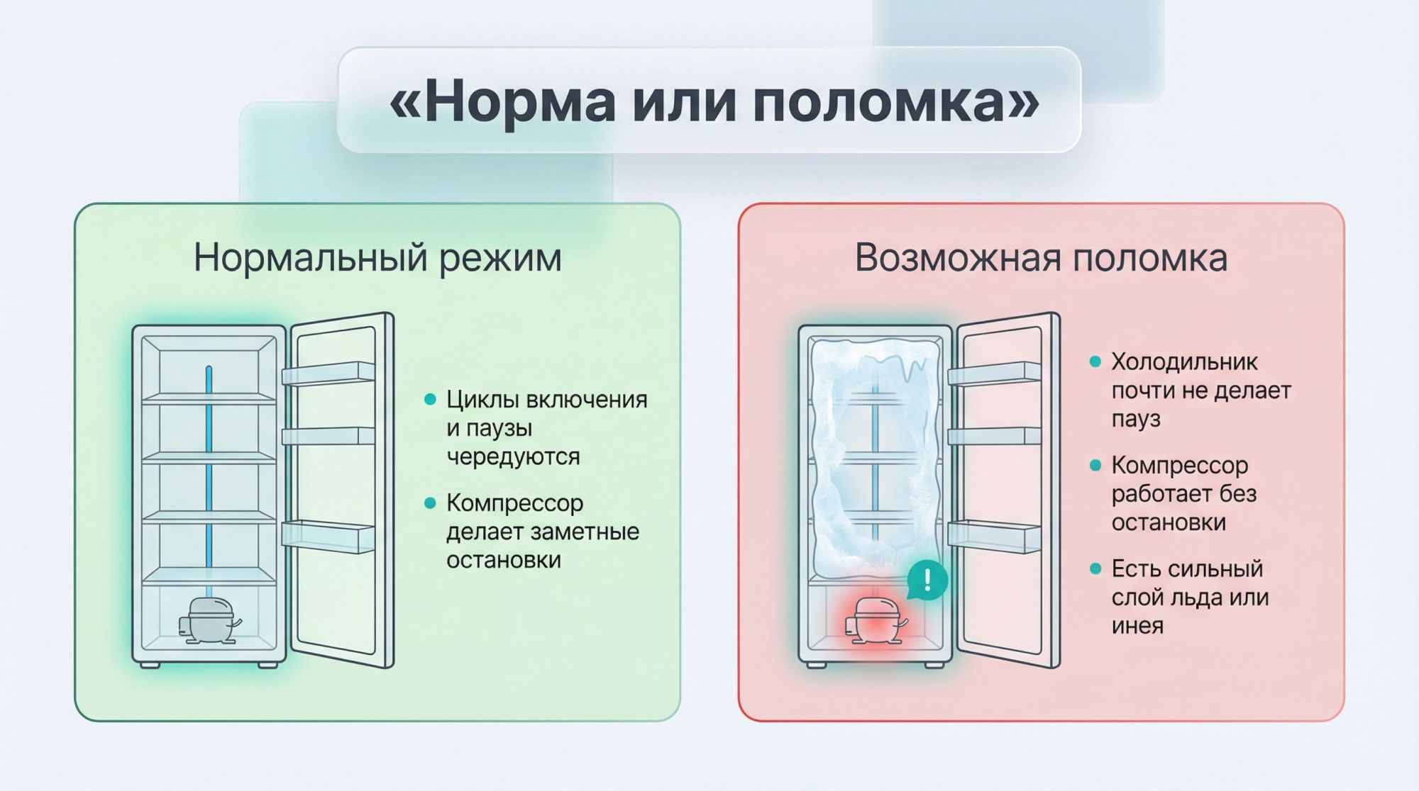 Горизонтальное разделение на две равные части с общим заголовком наверху: крупной надписью по центру «Норма или поломка». Слева блок с мягким светло-зеленым фоном и заголовком