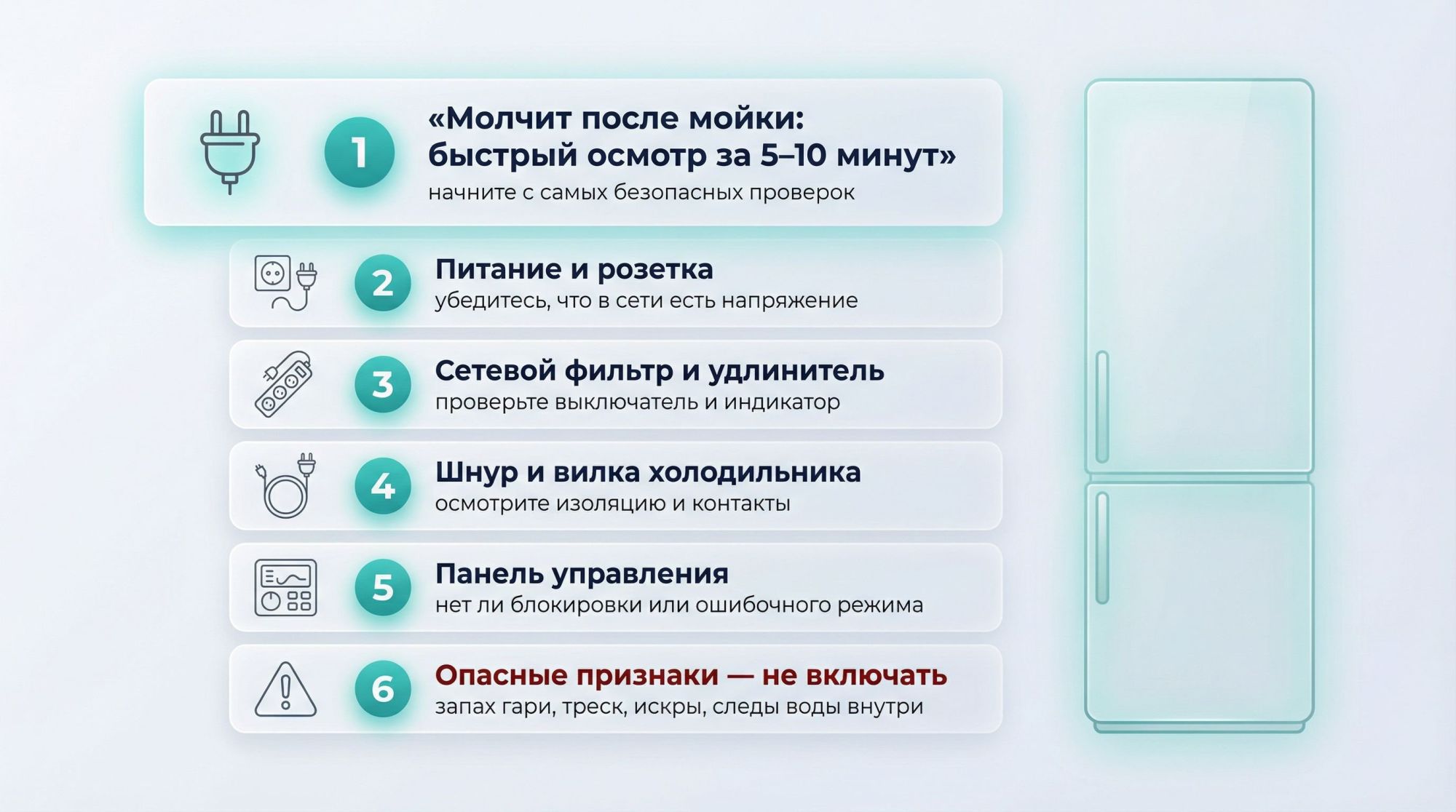 Инфографика в виде вертикального чек-листа «Молчит после мойки: быстрый осмотр за 5–10 минут» справа от схематичного силуэта холодильника. Слева вертикальная колонка из 6