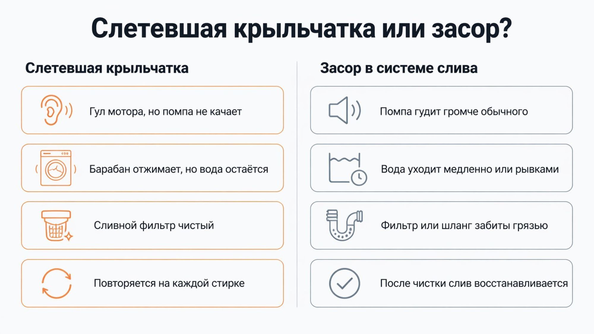 Небольшая современная стиральная машина в профиль, видна фронтальная дверца с прозрачным стеклом. Через стекло отчетливо видно: барабан почти не вращается, внутри стоит уровень