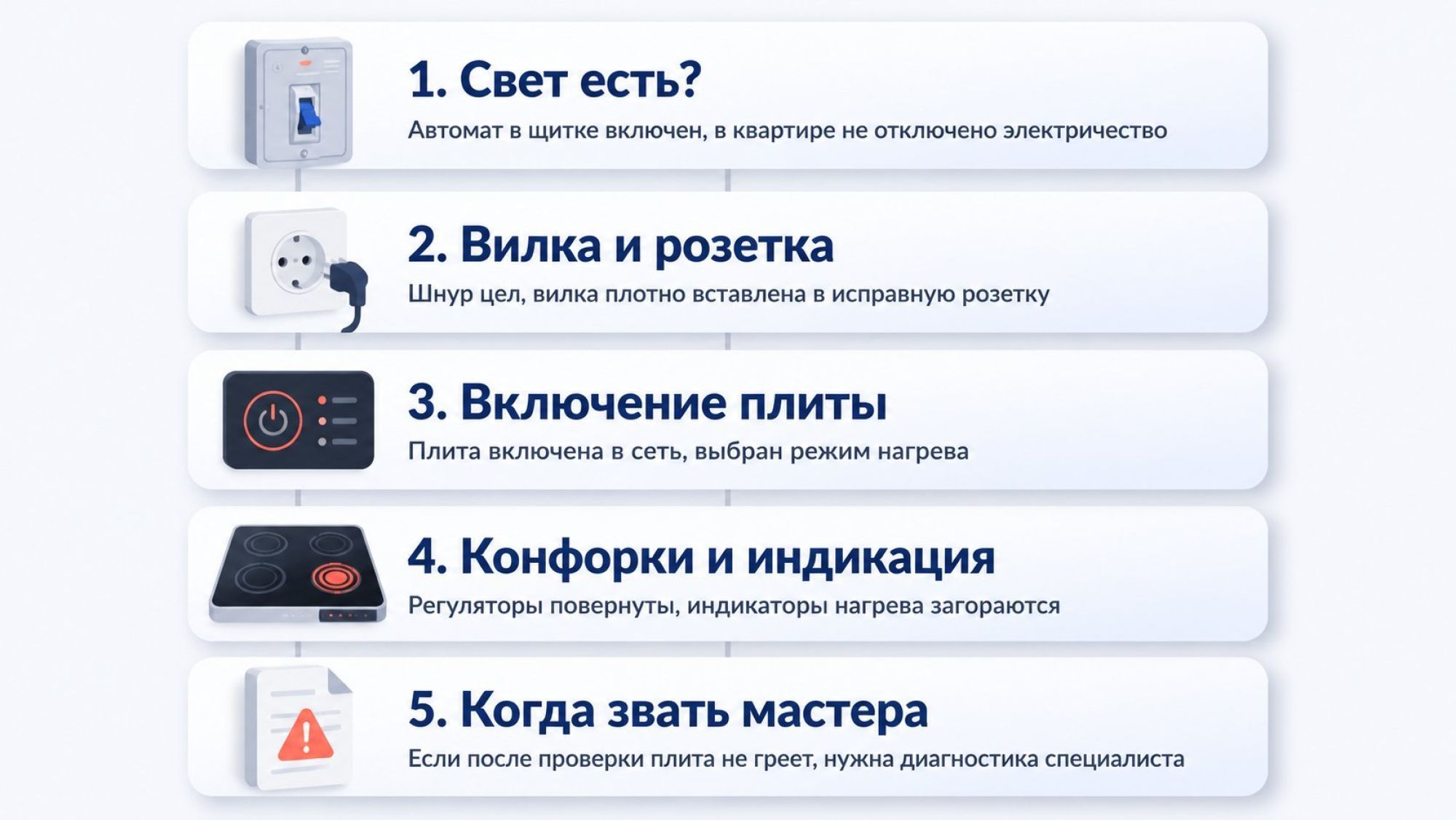 Вертикальная инфографика в виде простого чек-листа без инструментов, разделенная на 5 пронумерованных блоков. У каждого блока слева иконка, справа текст. Блок 1 вверху: иконка