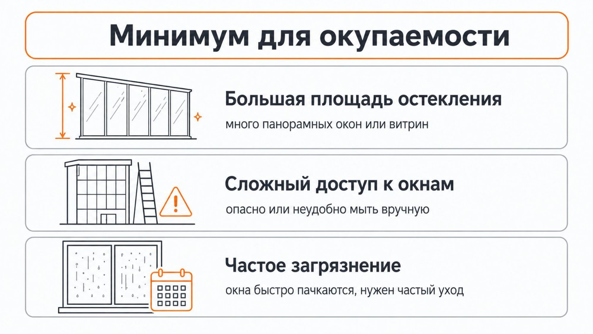 Простая инфографика-алгоритм «Нужен ли вам робот-мойщик»: вертикальный блок с тремя крупными иконками и подписями, каждая строка — один критерий. Вверху заголовок по центру