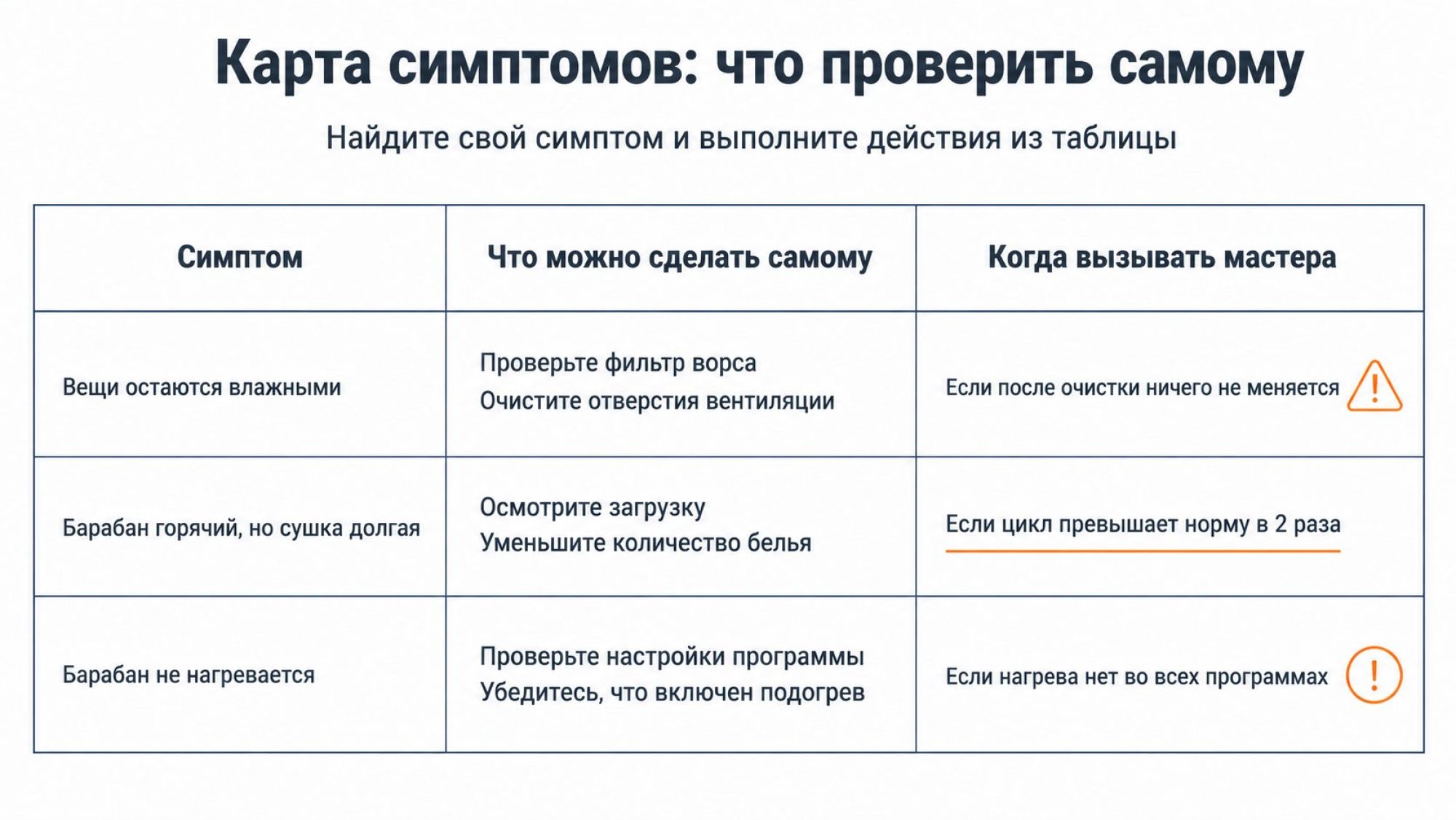 Простая текстовая схема в виде матрицы-таблицы на светлом фоне, без лишней графики. Таблица из четырёх строк и трёх колонок. Над таблицей заголовок крупным шрифтом: «Карта
