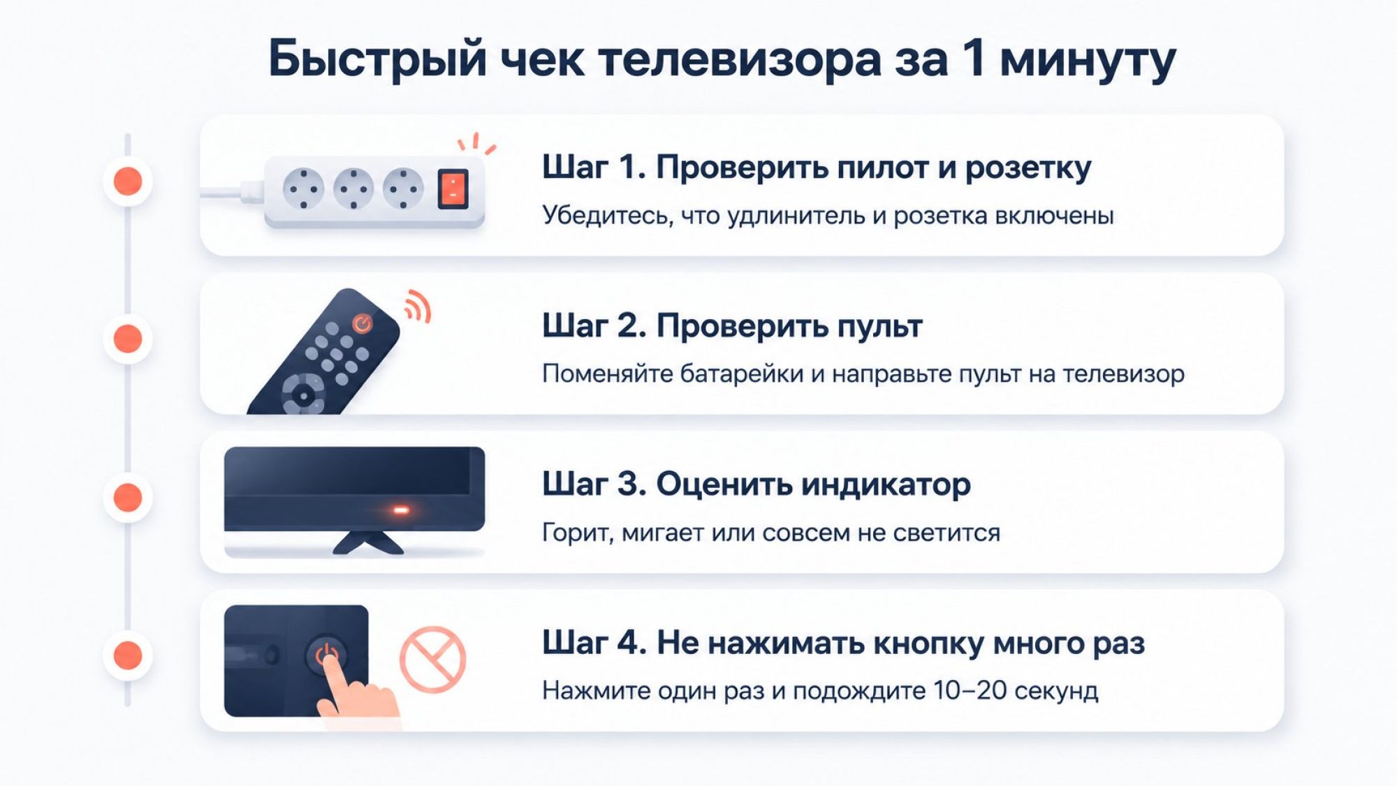 Простая инфографика в виде вертикального чек‑листа из четырёх шагов, каждый шаг — отдельный прямоугольный блок с иконкой слева и текстом справа. Заголовок сверху крупным шрифтом