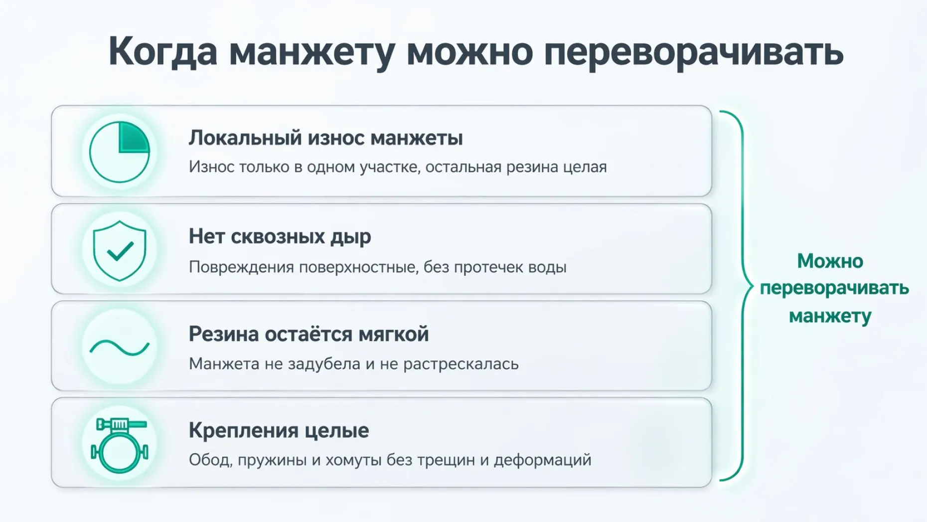 Простая вертикальная чек-лист-инфографика из четырёх строк слева направо, каждая строка с иконкой, коротким заголовком и пояснением, справа общая зелёная скобка с надписью. Вверху