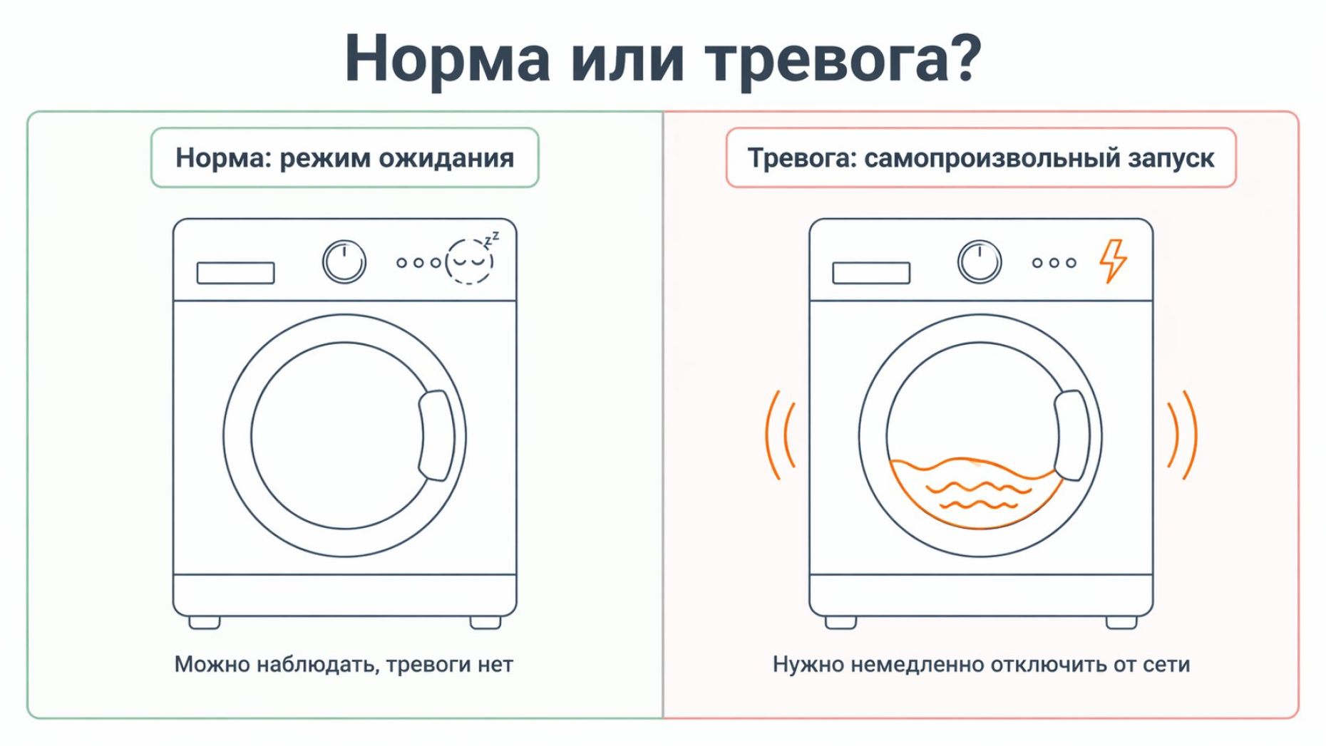 Горизонтальное изображение, разделённое на две половины с тонкой вертикальной линией посередине. Сверху по центру крупный заголовок: «Норма или тревога?». Левая половина с зелёным