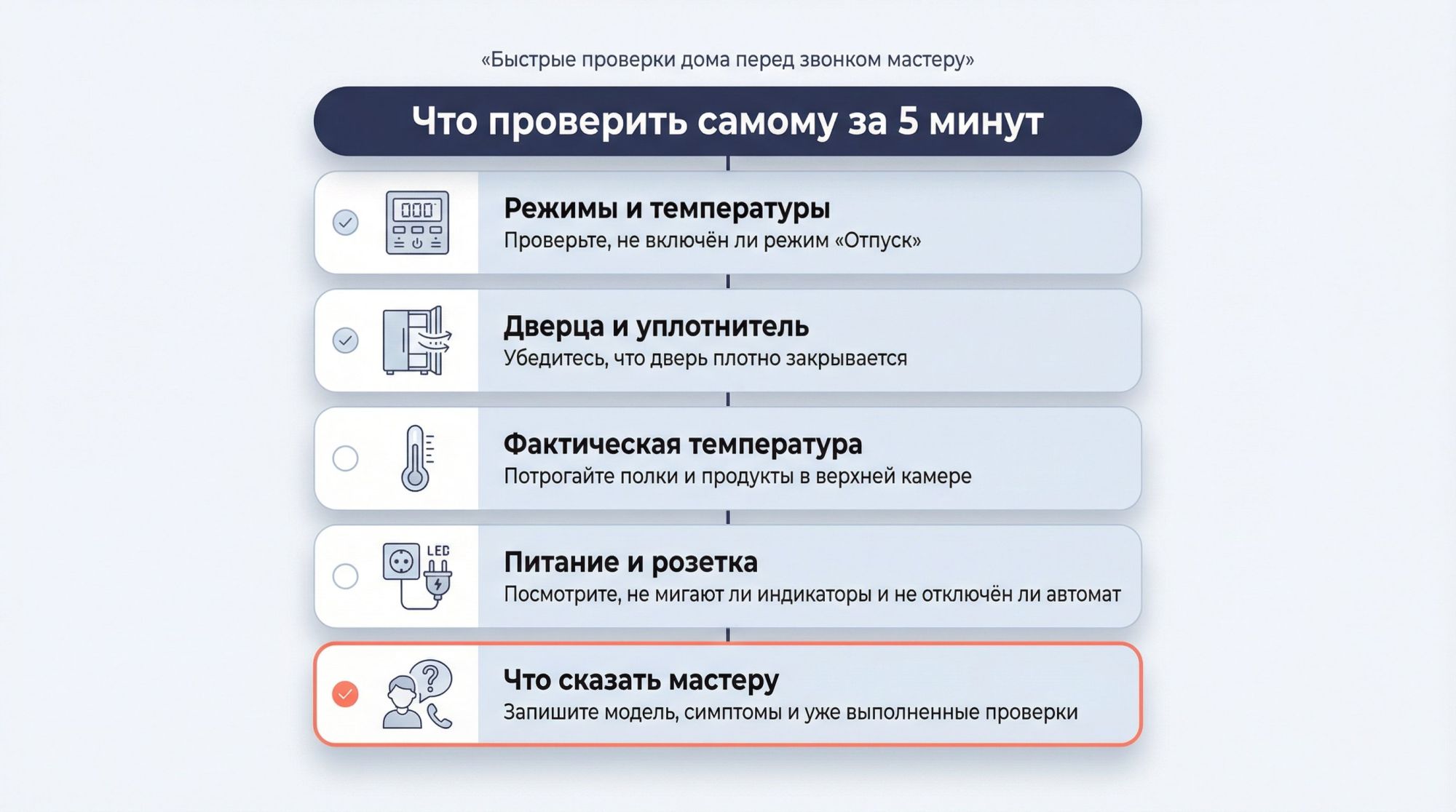 Инфографика в виде вертикального чек-листа «Быстрые проверки дома перед звонком мастеру». Вверху крупный заголовок: «Что проверить самому за 5 минут». Ниже 5 крупных прямоугольных
