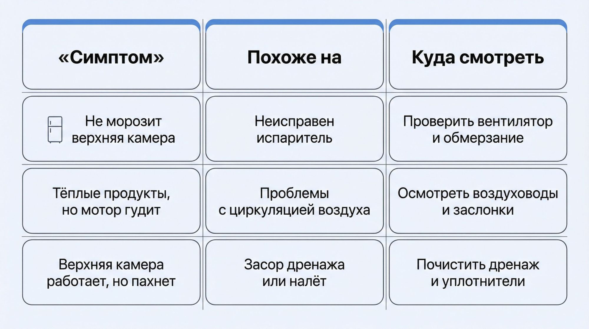 Простая матричная схема «если‑то» в виде таблицы на светлом фоне. Таблица из трёх строк и трёх столбцов, занимает почти весь кадр, без лишних графических украшений. В верхней