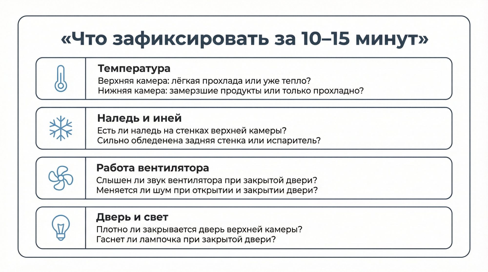 Плоская инфографика в виде вертикального чек-листа 'Что зафиксировать за 10–15 минут' вверху крупным заголовком. Слева четыре иконки, справа текстовые блоки. Блок 1: слева иконка