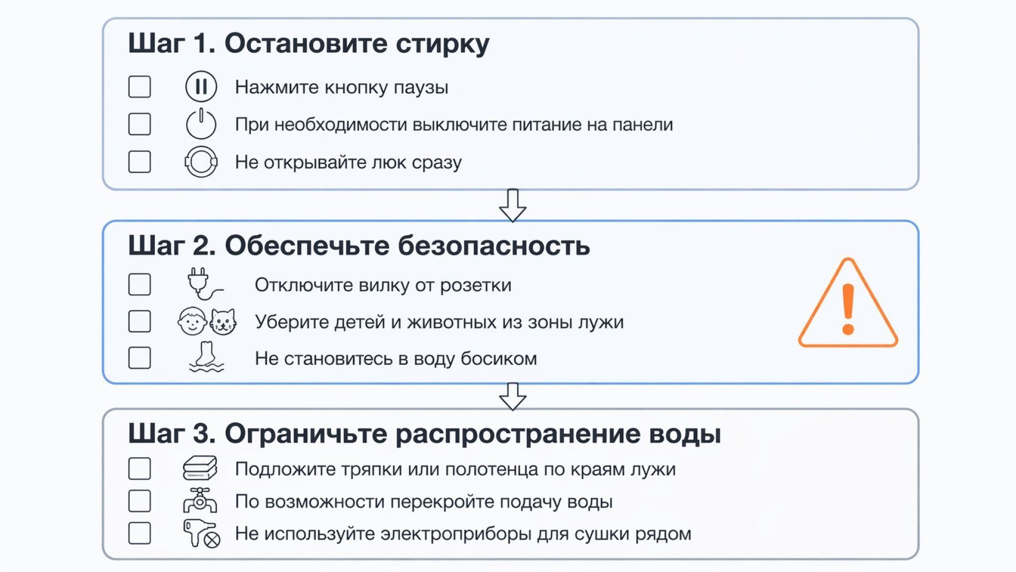 Вертикальная инфографика в виде трёх крупных горизонтальных блоков-чек‑поинтов, соединённых стрелками сверху вниз. Блок 1 наверху окрашен в светло-синий, сверху заголовок крупным