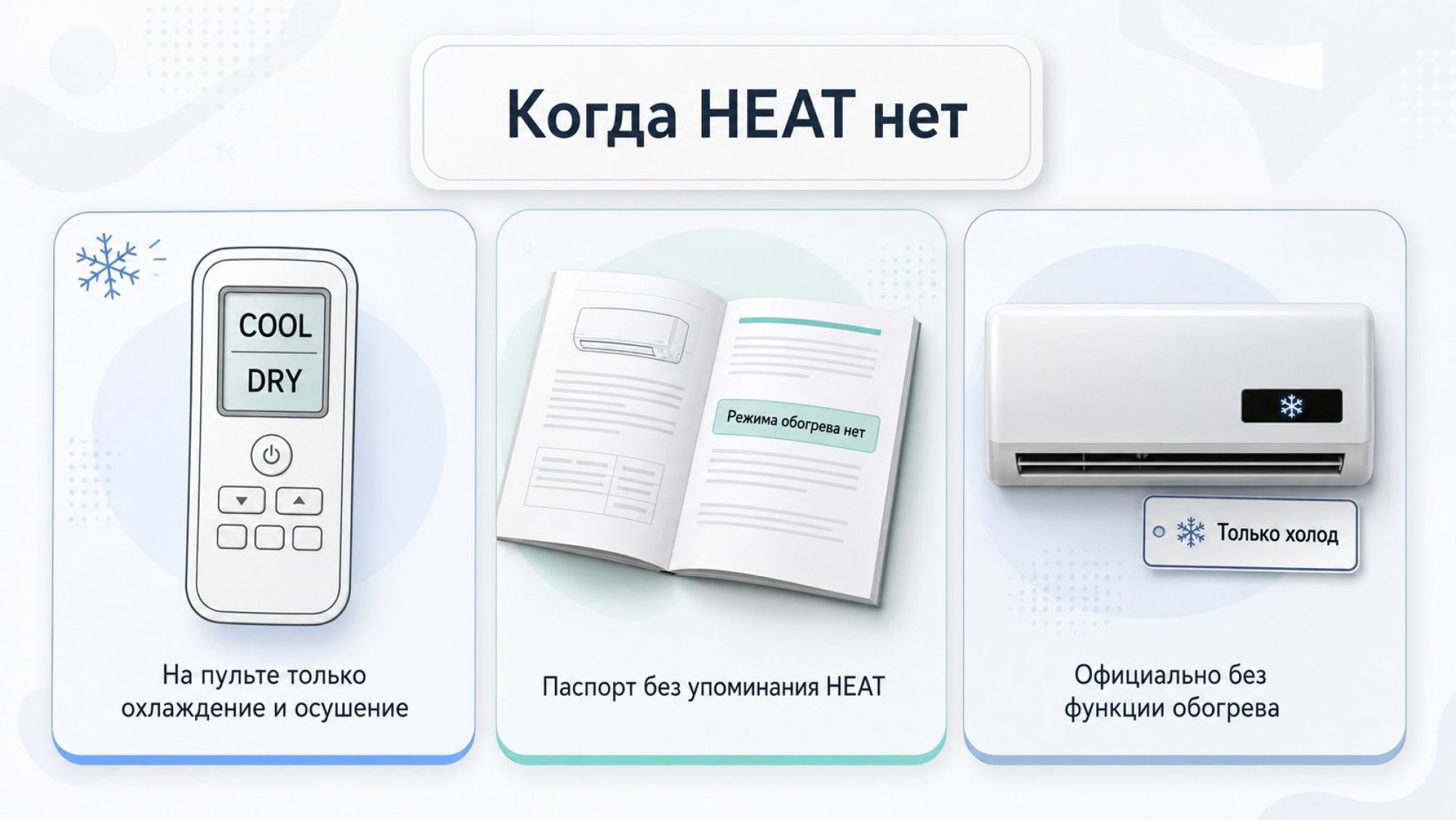 Инфографика на светлом фоне: по центру крупный заголовок внутри аккуратного блока: «Когда HEAT нет». Ниже три вертикальные колонки–сценария, каждая в отдельной мягко очерченной