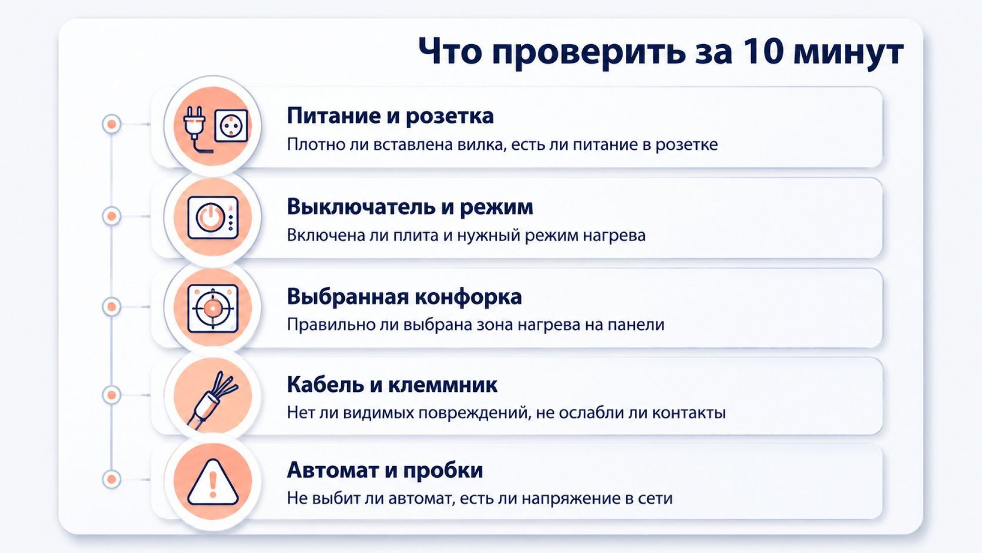 Инфографика в виде вертикального чек-листа «Что проверить за 10 минут» справа крупным заголовком. Слева от каждого пункта — простая иконка, справа короткий текст. Всего пять